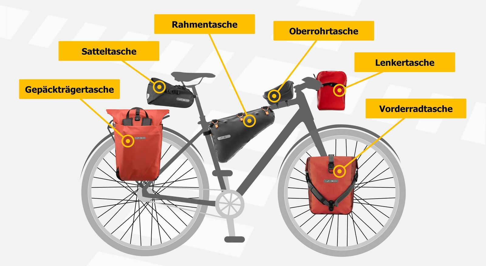 Für jeden Zweck gibt es eine passende Velotasche. Bild: pressedienst-fahrrad / Ortlieb